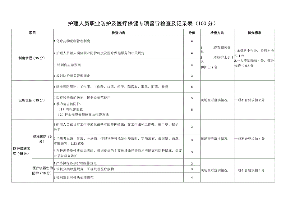 护理人员职业防护与医疗保健专项督导检查及记录表.docx_第1页