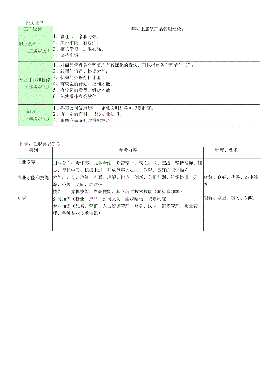 职位说明书_经理助理.docx_第2页