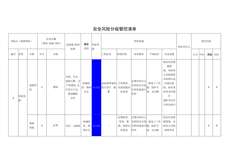 环境科技有限公司氩弧焊机安全风险分级管控清单.docx_第1页