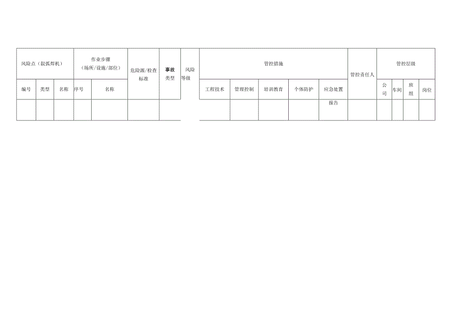 环境科技有限公司氩弧焊机安全风险分级管控清单.docx_第3页