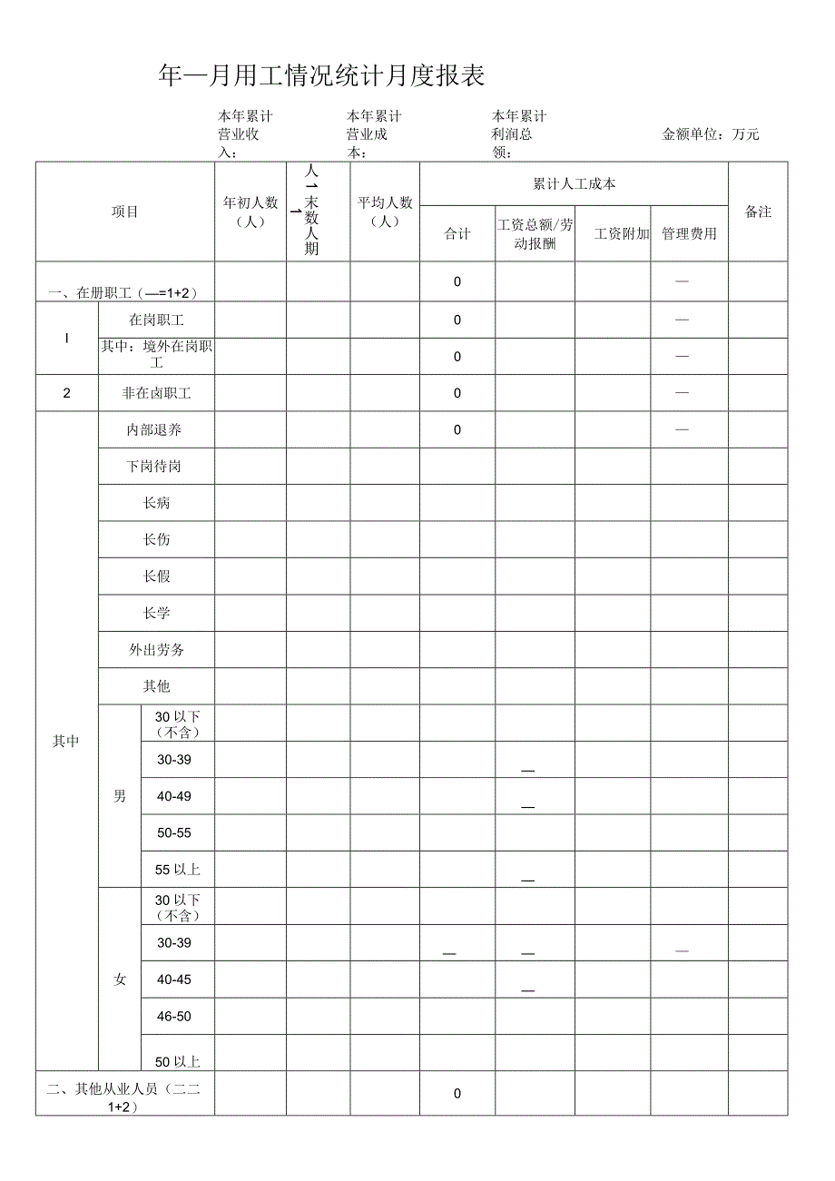 用工情况统计月度报表.docx_第1页