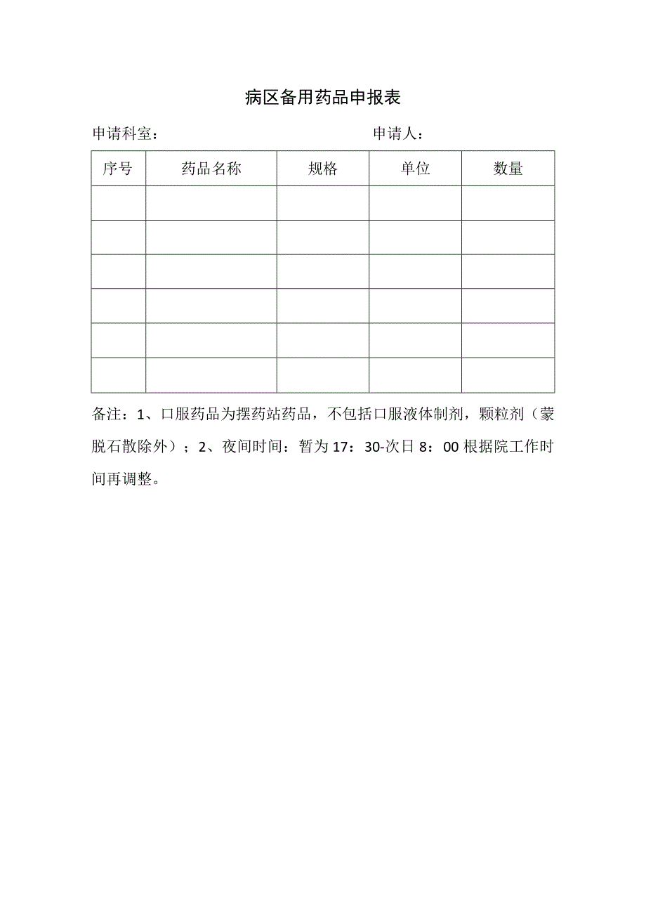 病区备用药品申报表.docx_第1页