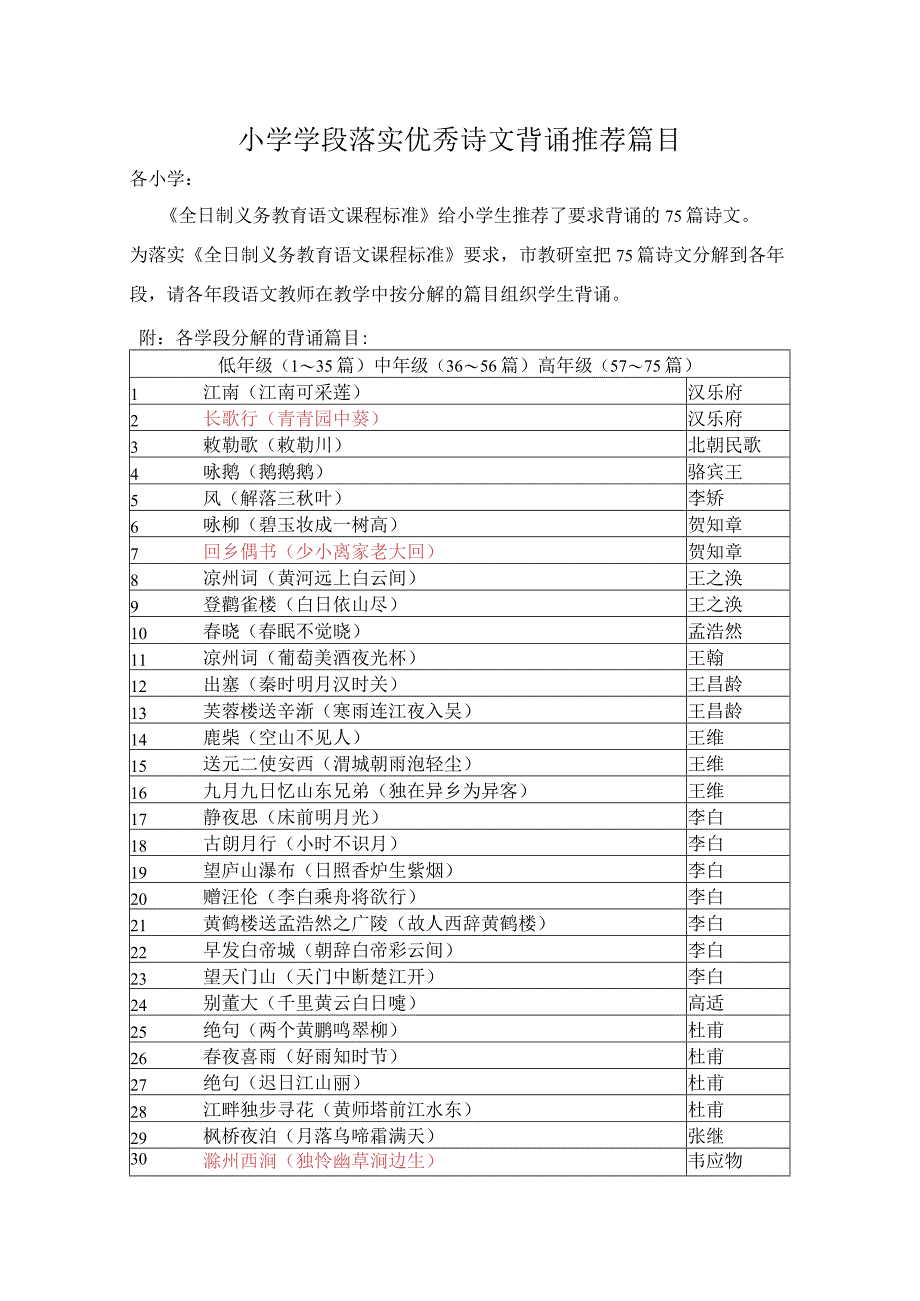 小学学段落实优秀诗文背诵推荐篇目.docx_第1页