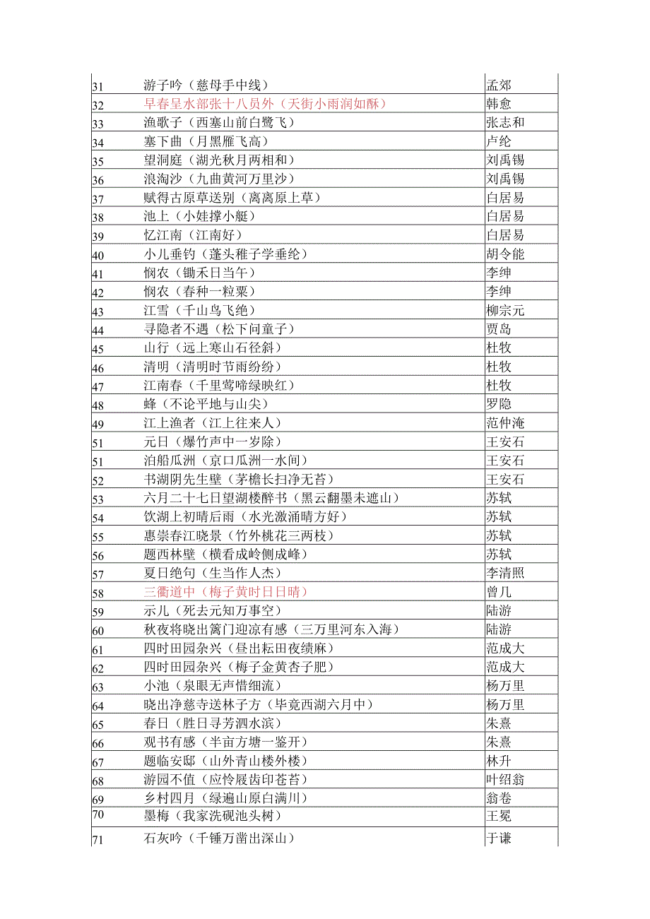 小学学段落实优秀诗文背诵推荐篇目.docx_第2页