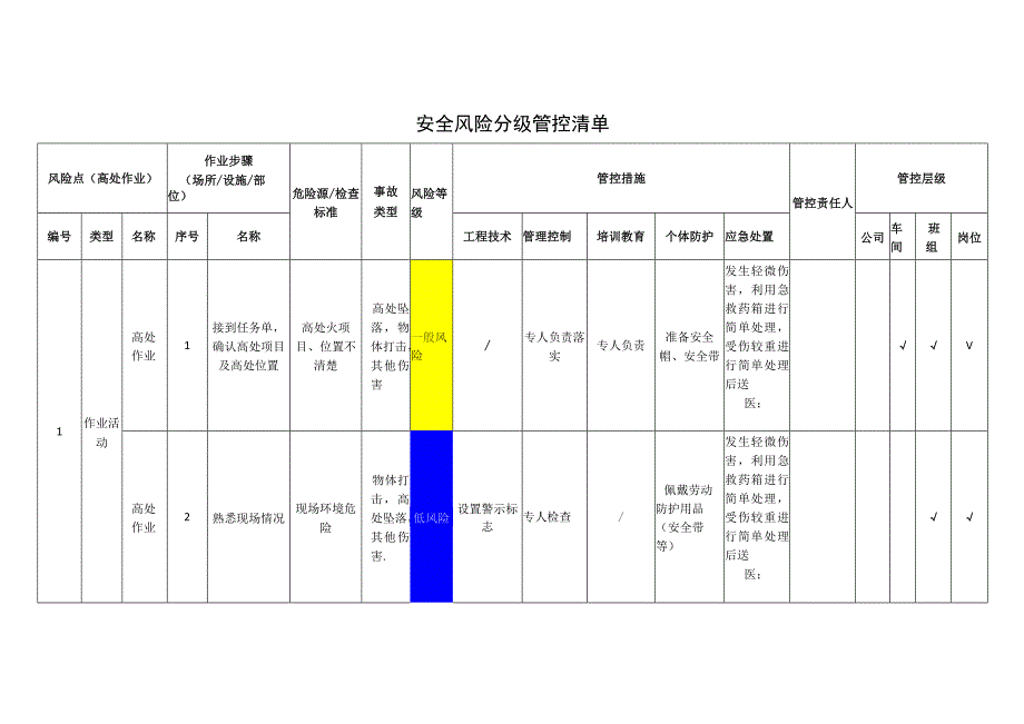 环境科技有限公司高处作业安全风险分级管控清单.docx_第1页