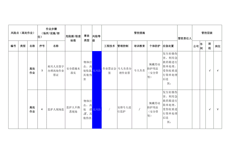 环境科技有限公司高处作业安全风险分级管控清单.docx_第2页