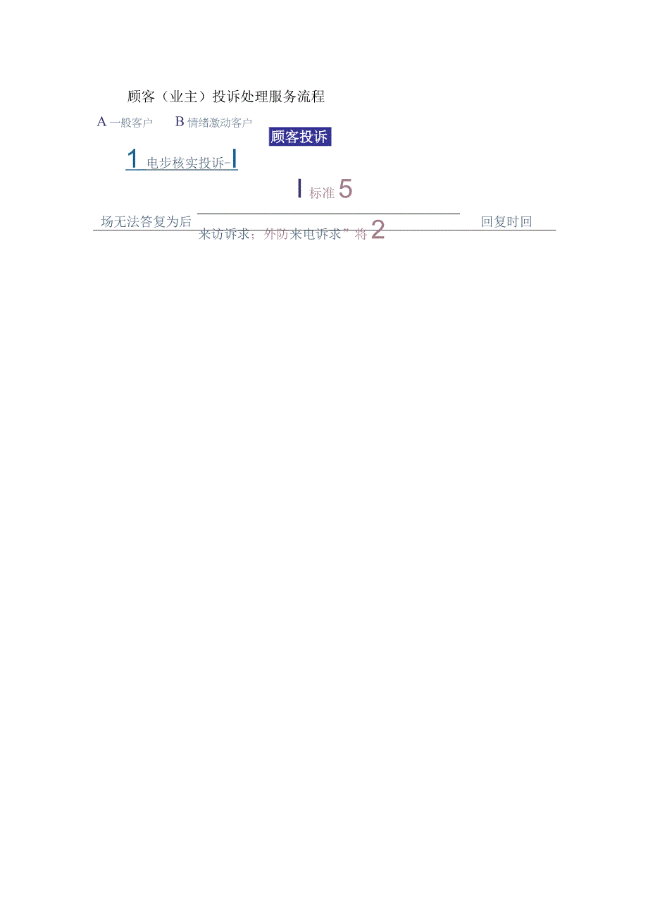 标杆物业业主投诉处理流程.docx_第3页