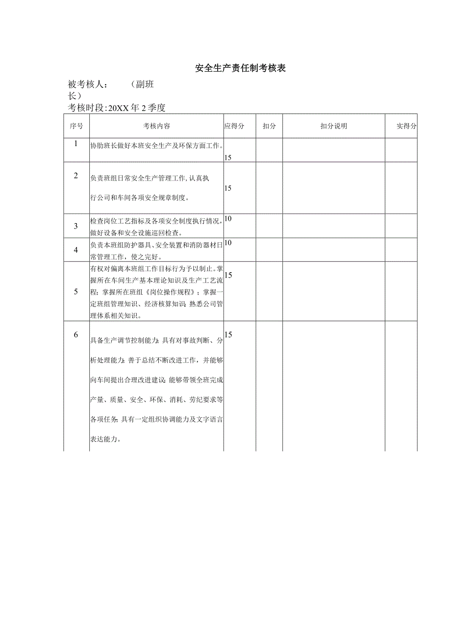 安全生产责任制考核表（副班长）.docx_第1页