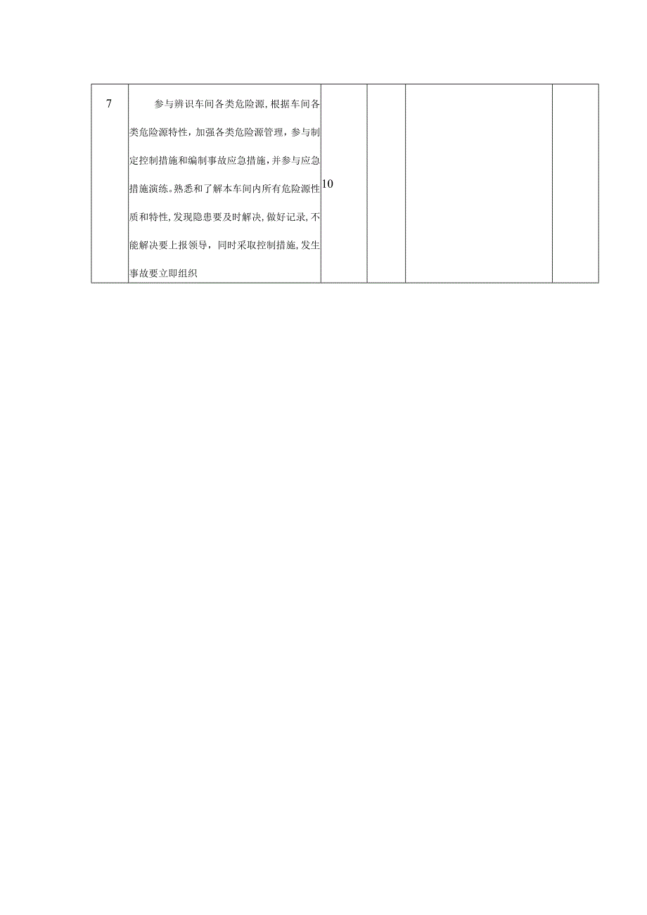 安全生产责任制考核表（副班长）.docx_第2页