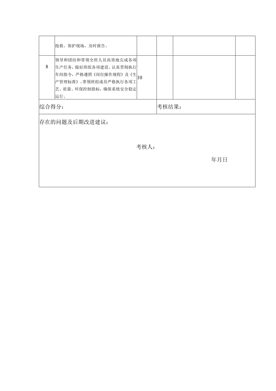 安全生产责任制考核表（副班长）.docx_第3页