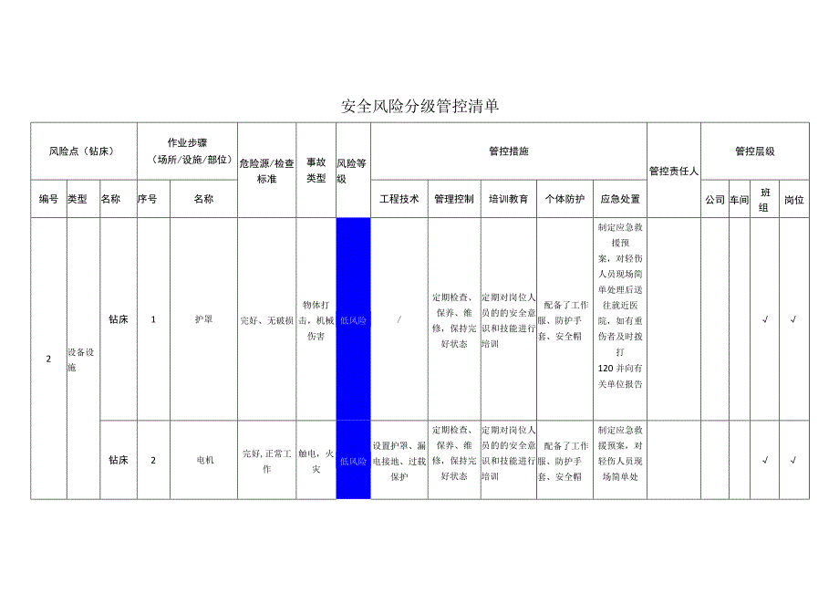 环境科技有限公司钻床安全风险分级管控清单.docx_第1页