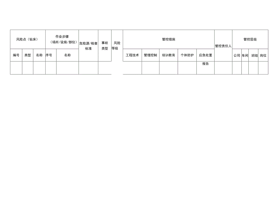 环境科技有限公司钻床安全风险分级管控清单.docx_第3页