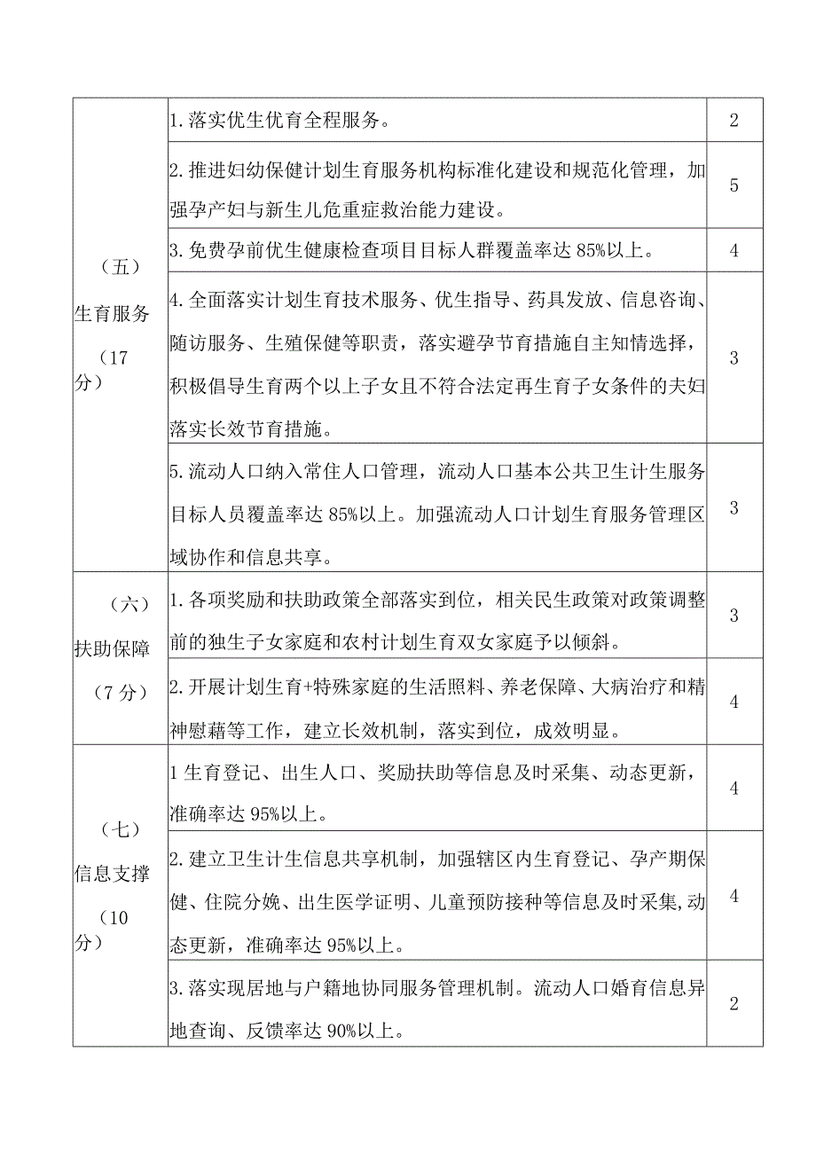 新国优创建活动指标体系2016年版.docx_第3页