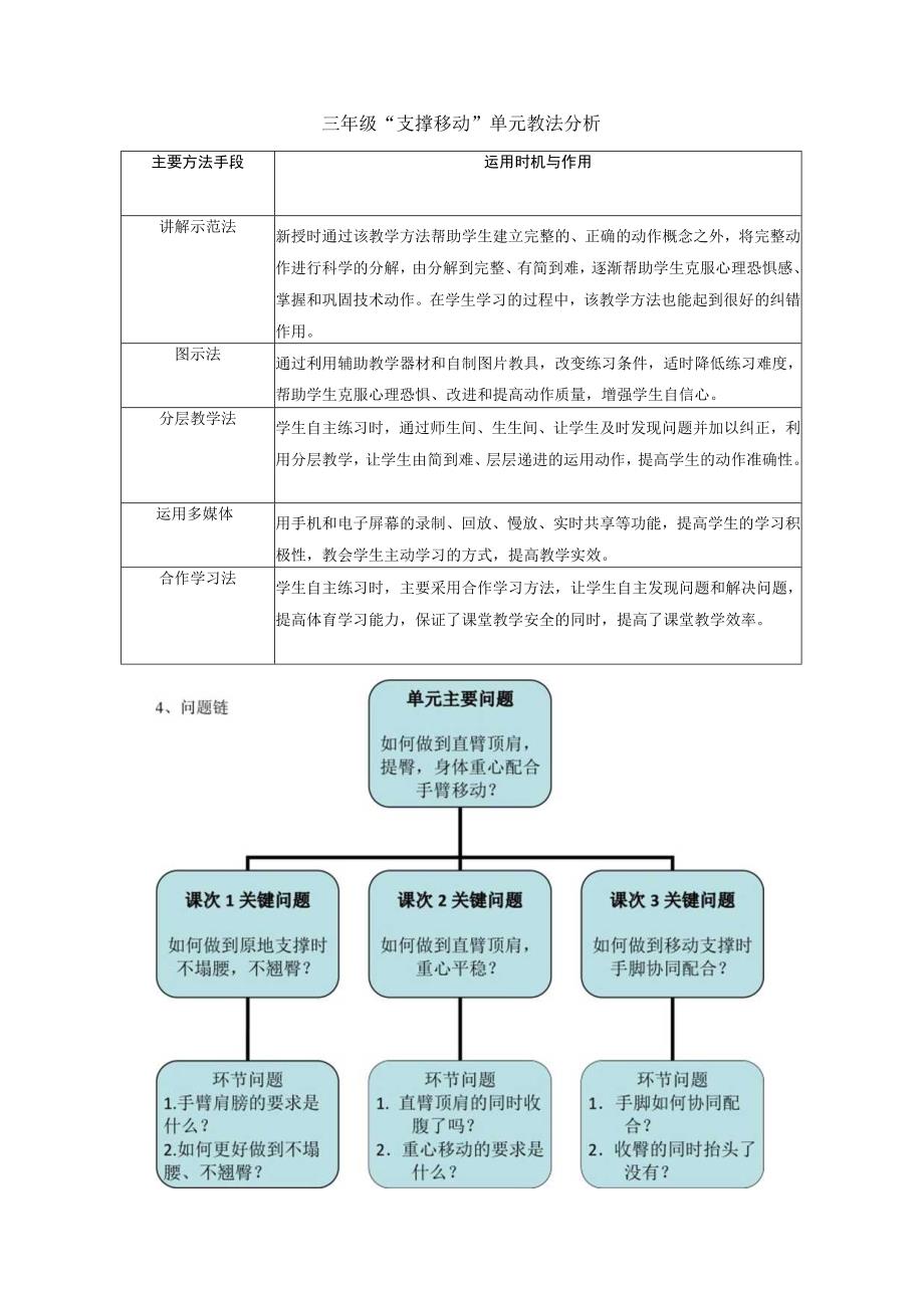 水平二（三年级）体育《支撑移动》教学设计及教案（附单元教学设计及计划）.docx_第2页