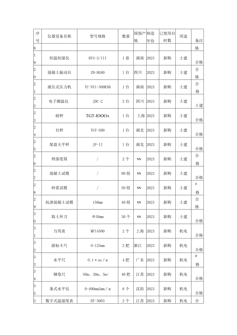 房建项目施工组织设计技术标.docx_第1页