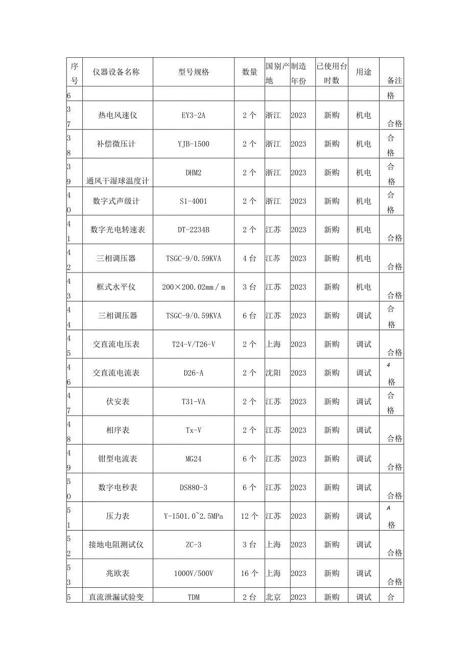 房建项目施工组织设计技术标.docx_第2页