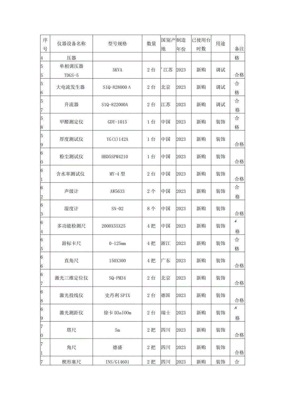 房建项目施工组织设计技术标.docx_第3页