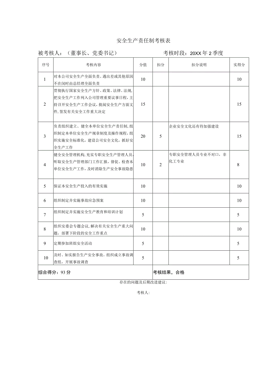 安全生产责任制考核表（董事长、党委书记）.docx_第1页