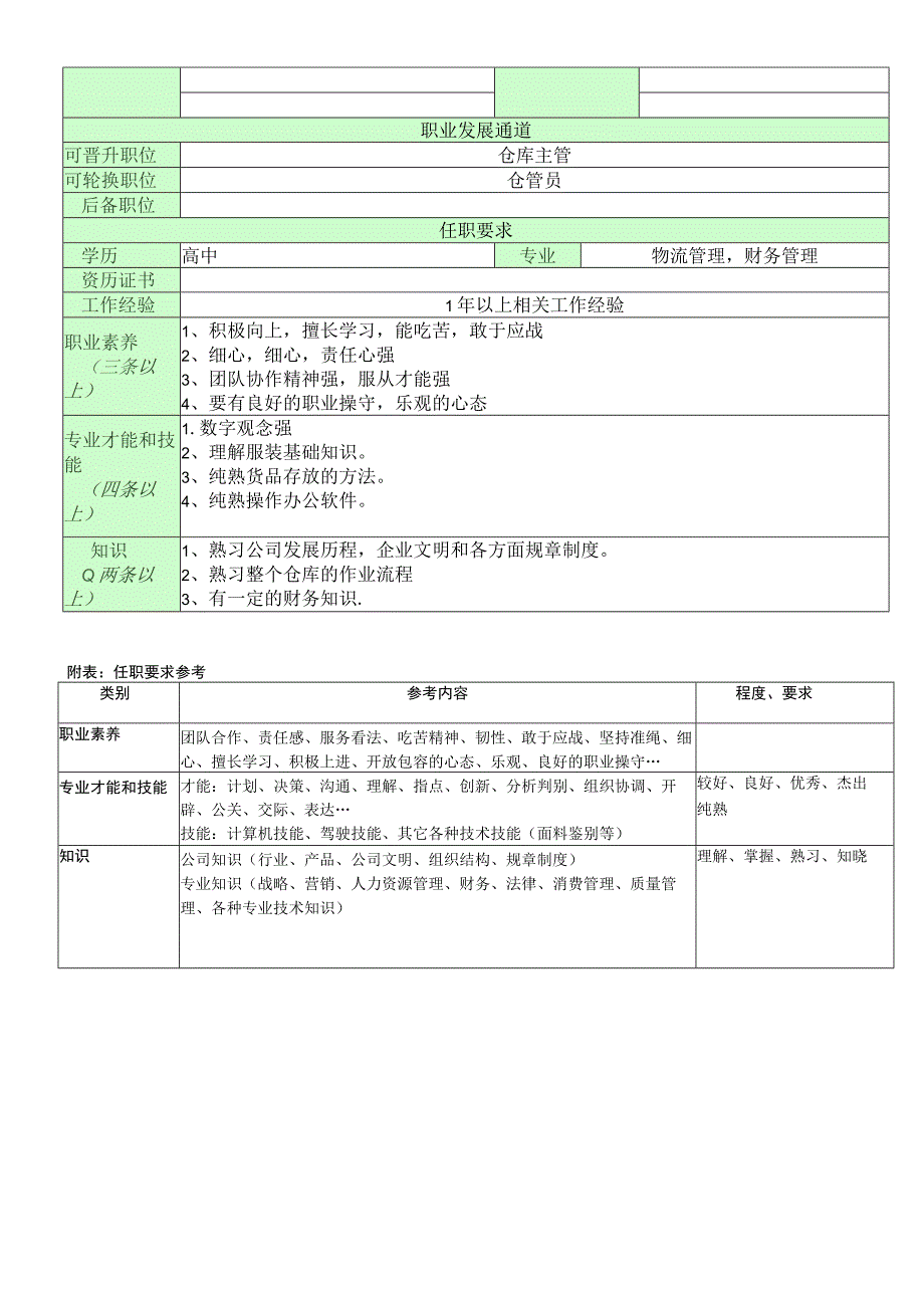 职位说明书_整理仓系统操作员.docx_第2页