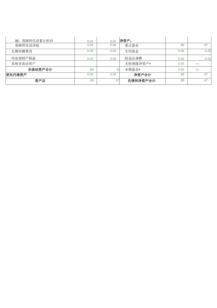 玉皇庙镇杨庄铺小学2021年资产负债表.docx_第2页