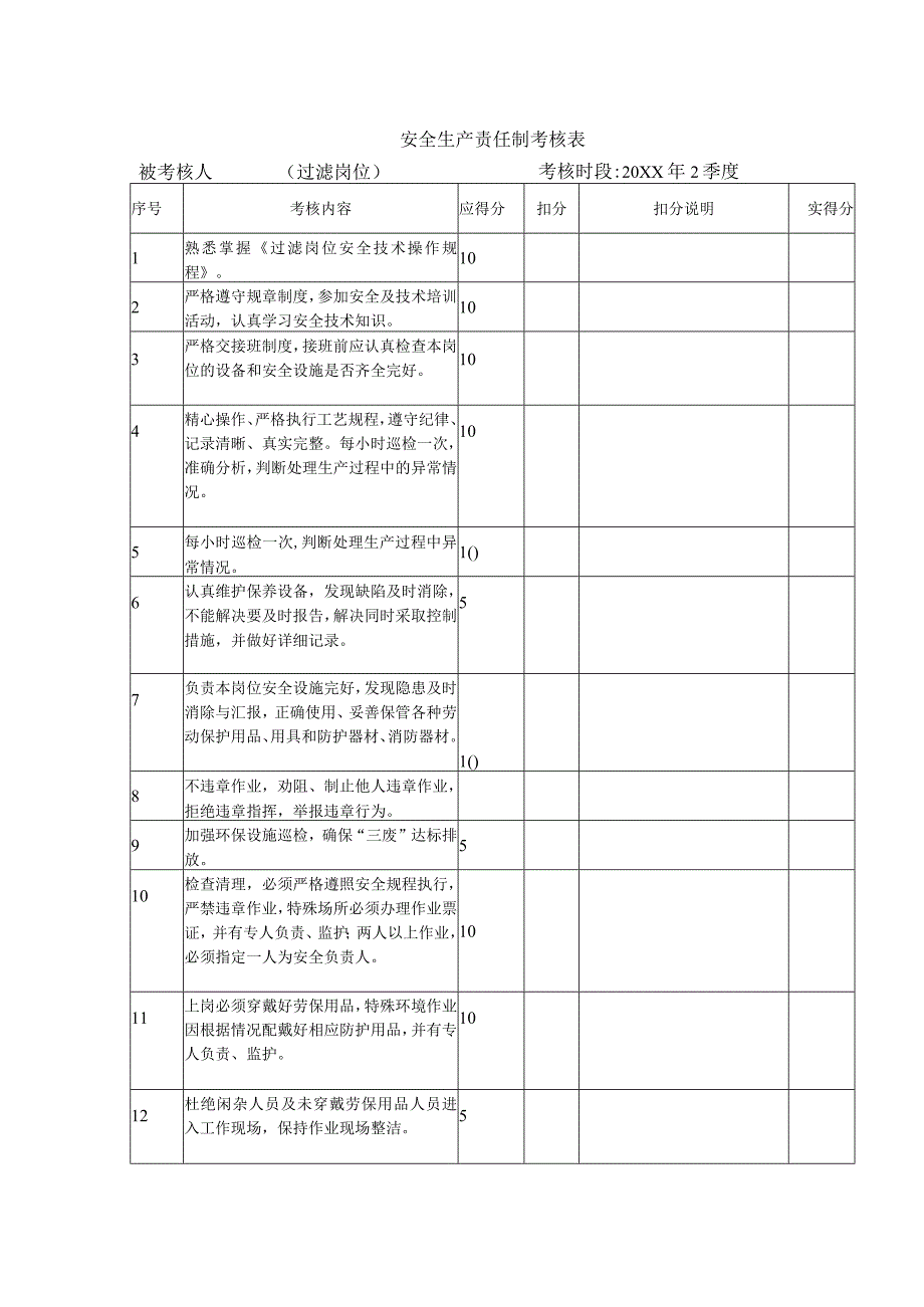 安全生产责任制考核表（ 过滤岗位）.docx_第1页