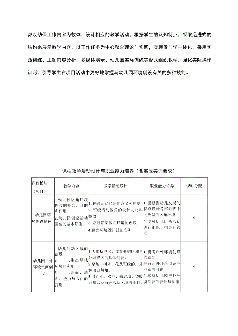 幼儿园环境创设课程标准.docx_第2页