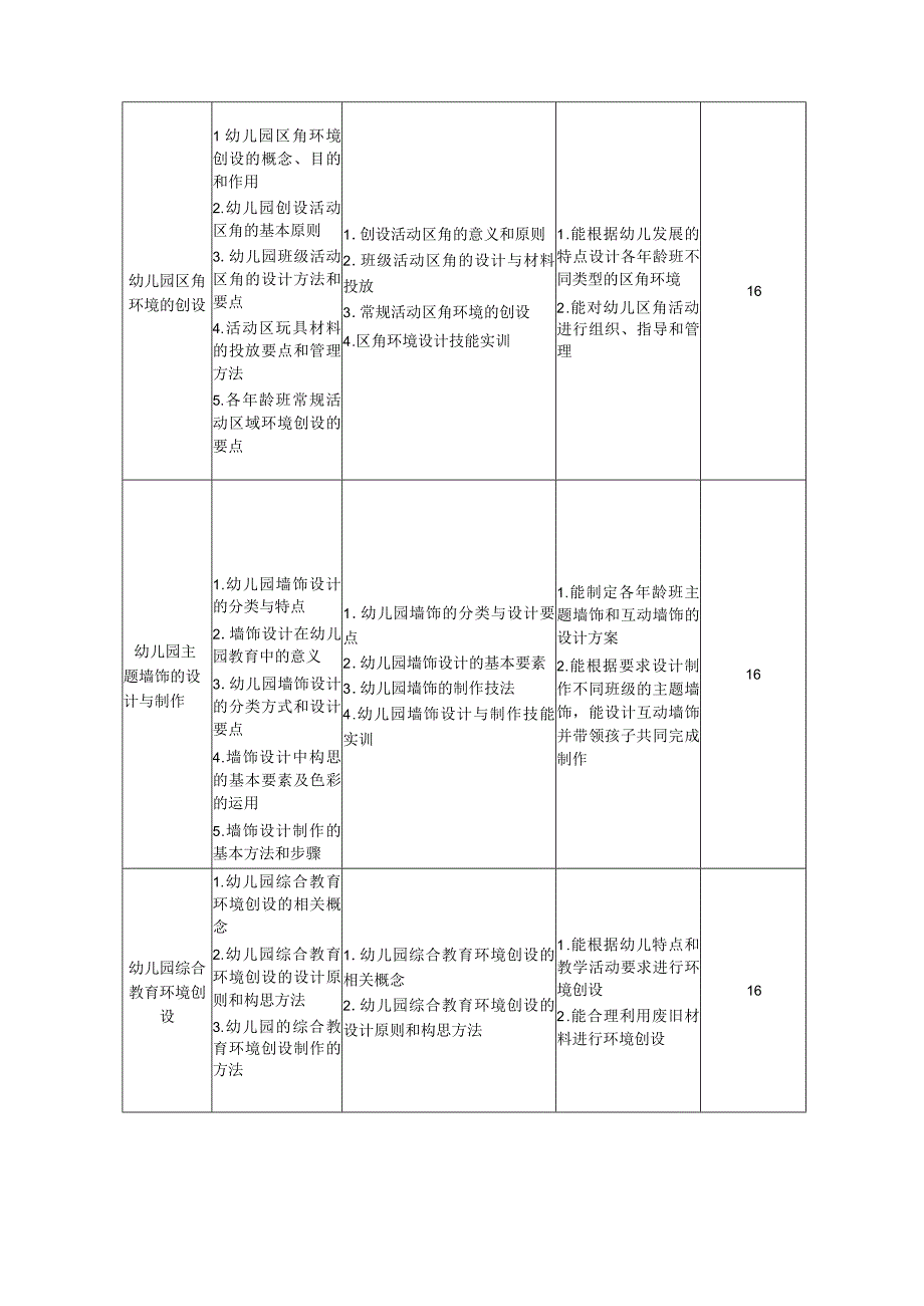 幼儿园环境创设课程标准.docx_第3页