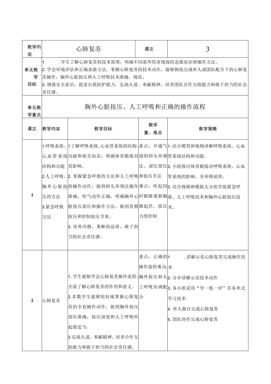 水平四（初三）体育《心肺复苏》教学设计及教案（附单元教学计划）.docx_第1页