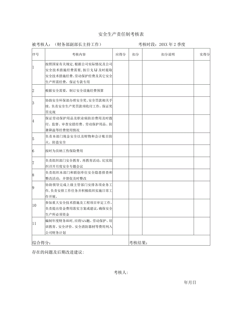 安全生产责任制考核表（财务部副部长主持工作）.docx_第1页