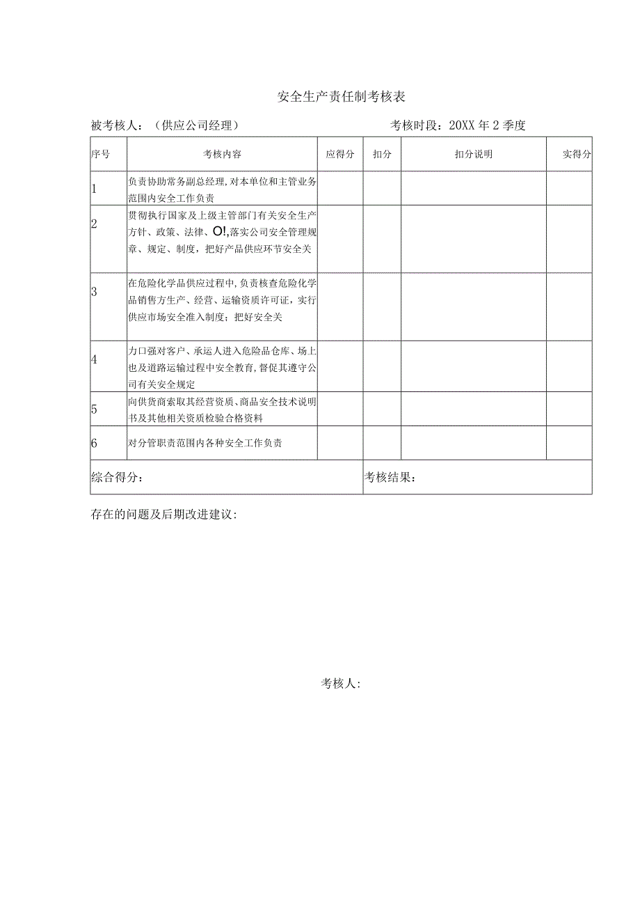 安全生产责任制考核表（供应公司经理）.docx_第1页