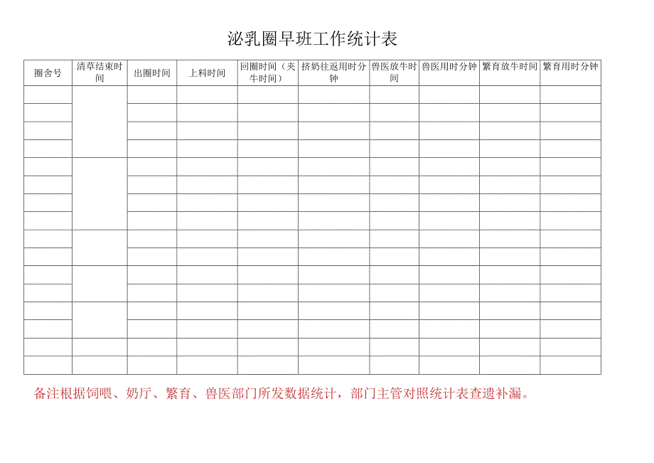 泌乳圈早班中班工作统计汇总表.docx_第1页