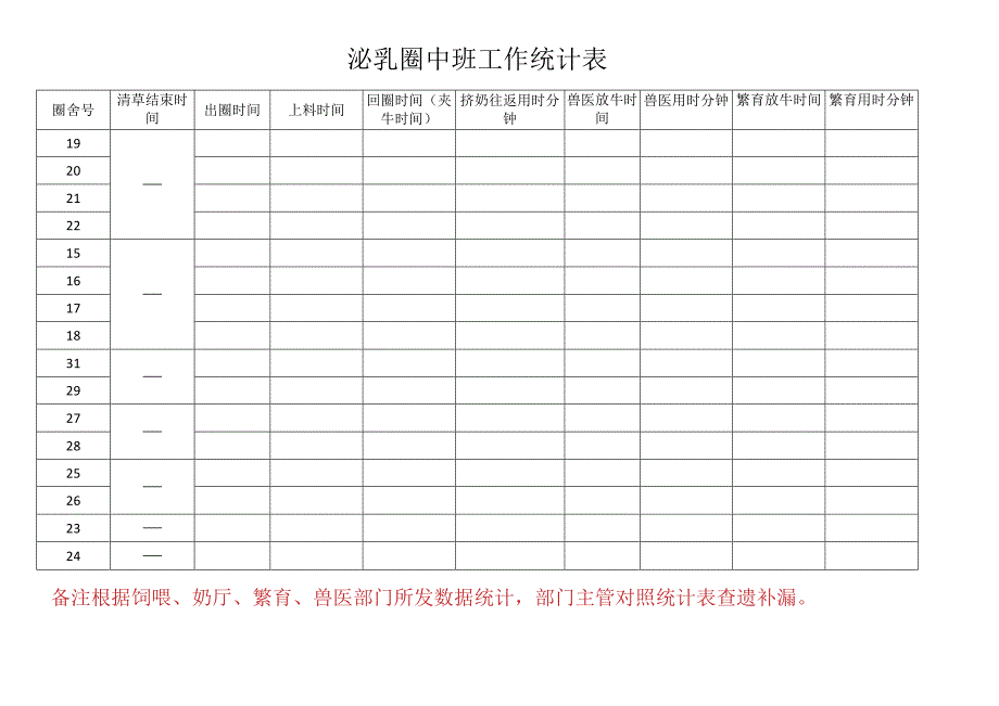 泌乳圈早班中班工作统计汇总表.docx_第2页