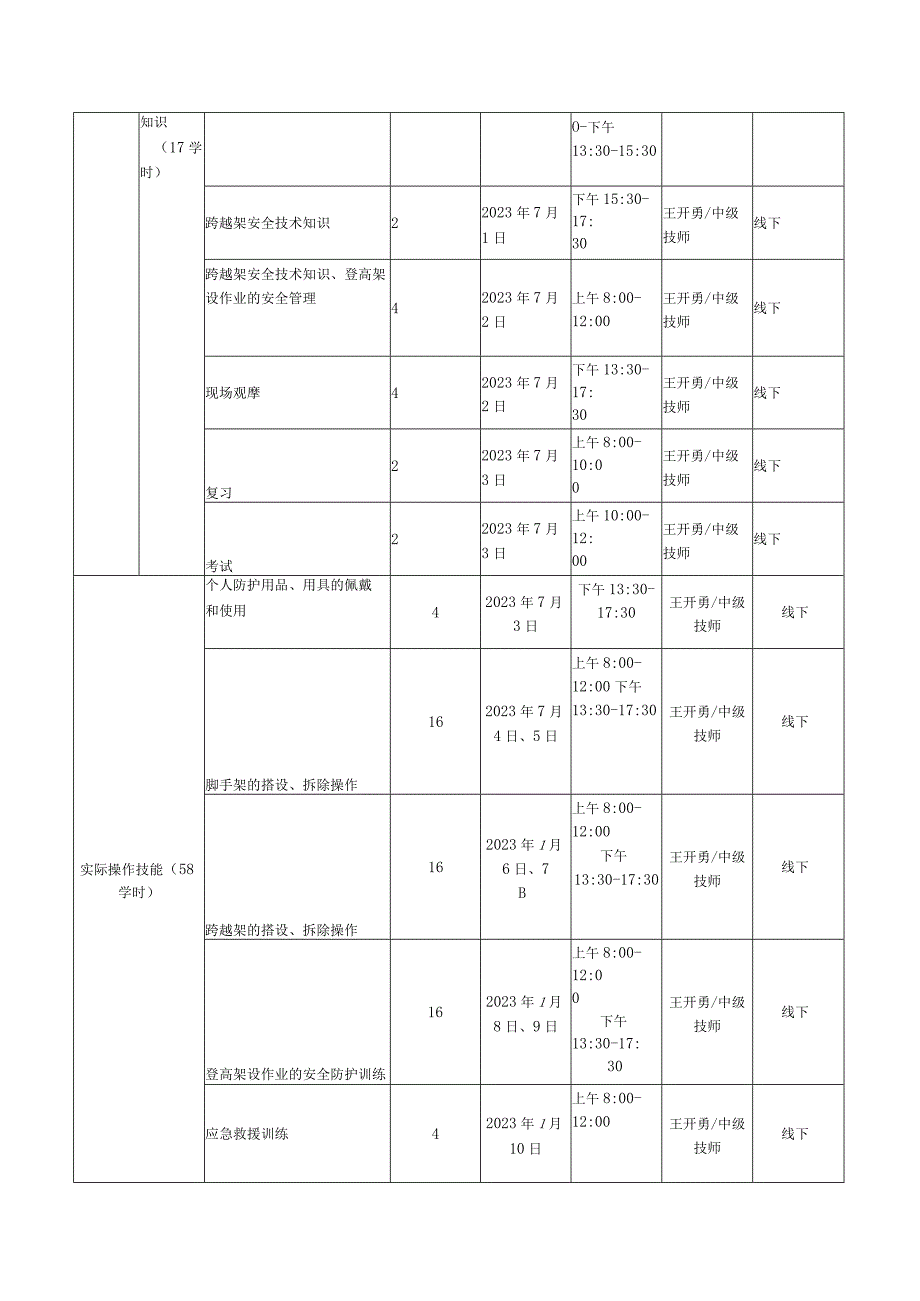 登高架设作业培训教学实施计划.docx_第2页