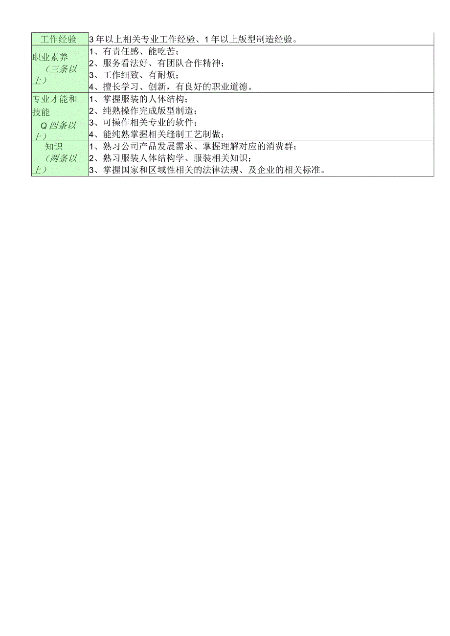 职位说明书（休闲版师兼组长.docx_第2页