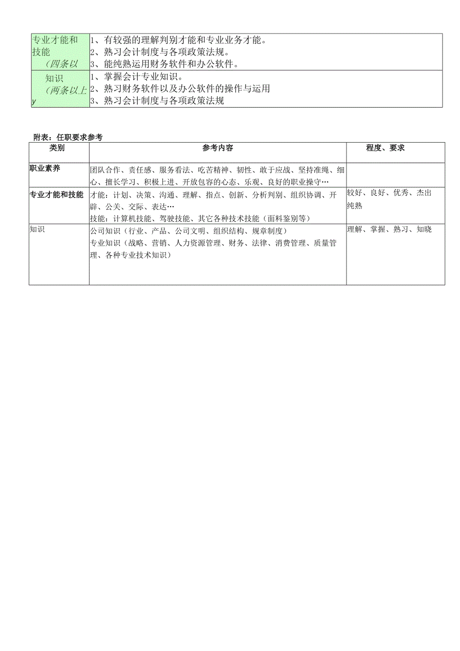 职位说明书-管理中心财务部资材会计.docx_第2页