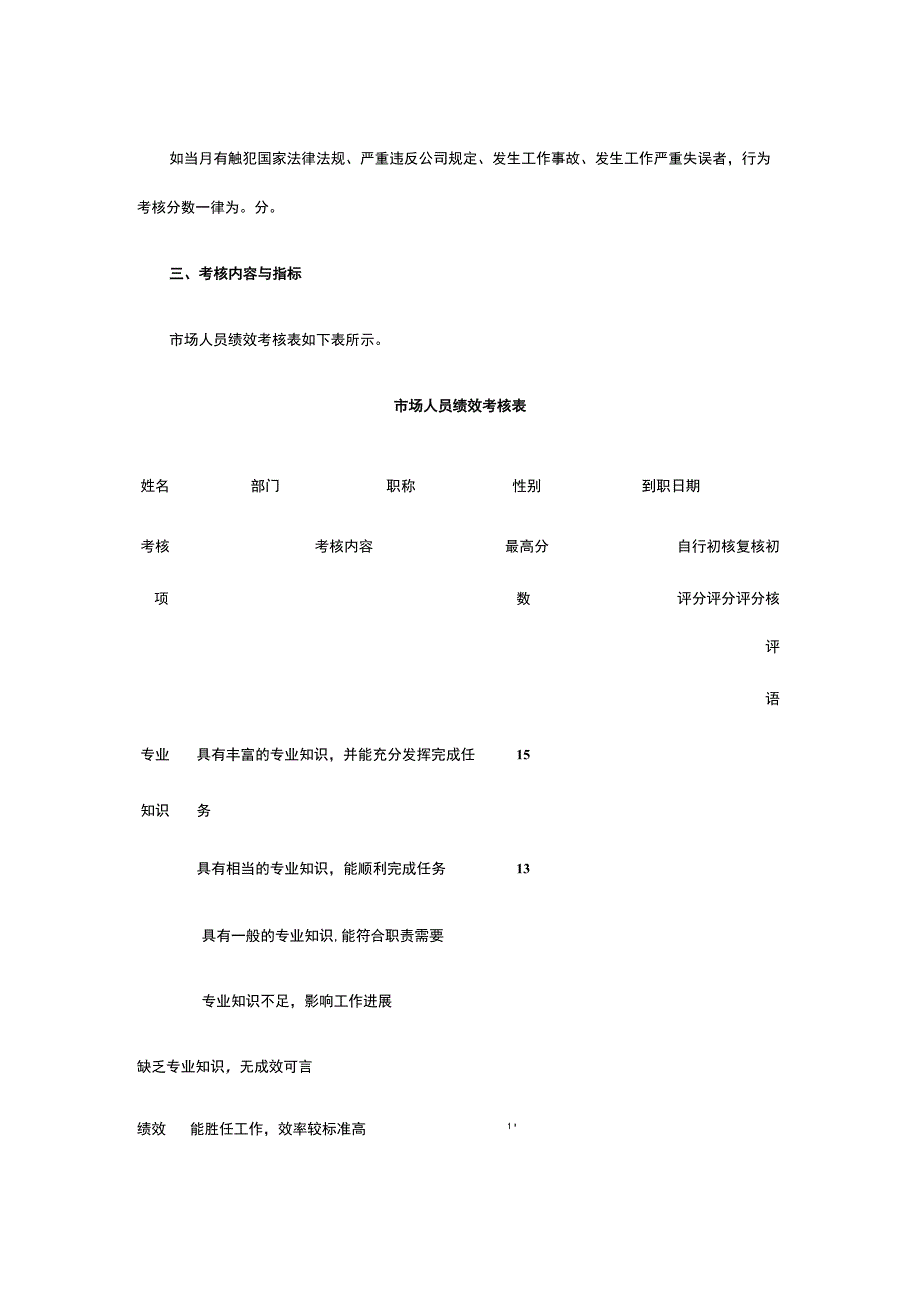 市场人员绩效考核方案全.docx_第2页