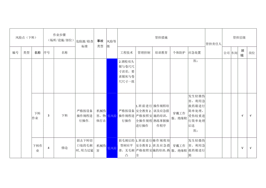 环境科技有限公司下料安全风险分级管控清单.docx_第2页