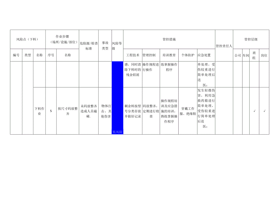 环境科技有限公司下料安全风险分级管控清单.docx_第3页