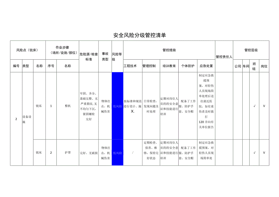 环境科技有限公司铣床安全风险分级管控清单.docx_第1页