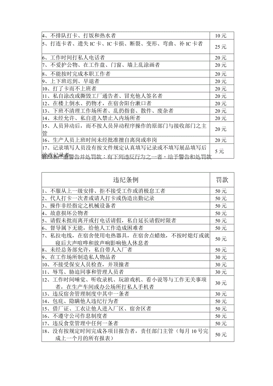 塑胶公司管理处罚条例.docx_第2页