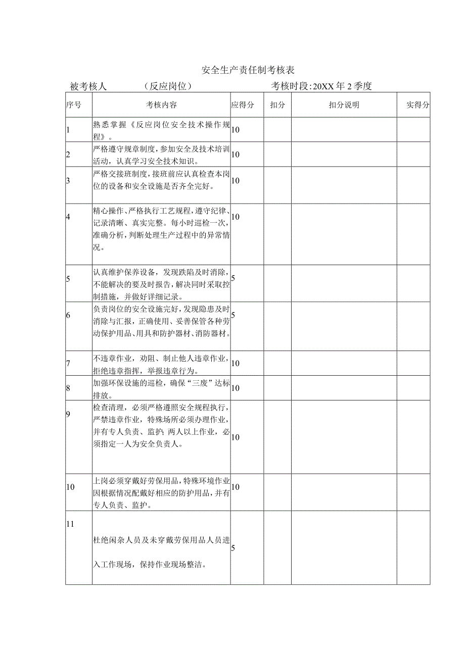 安全生产责任制考核表（ 反应岗位）.docx_第1页