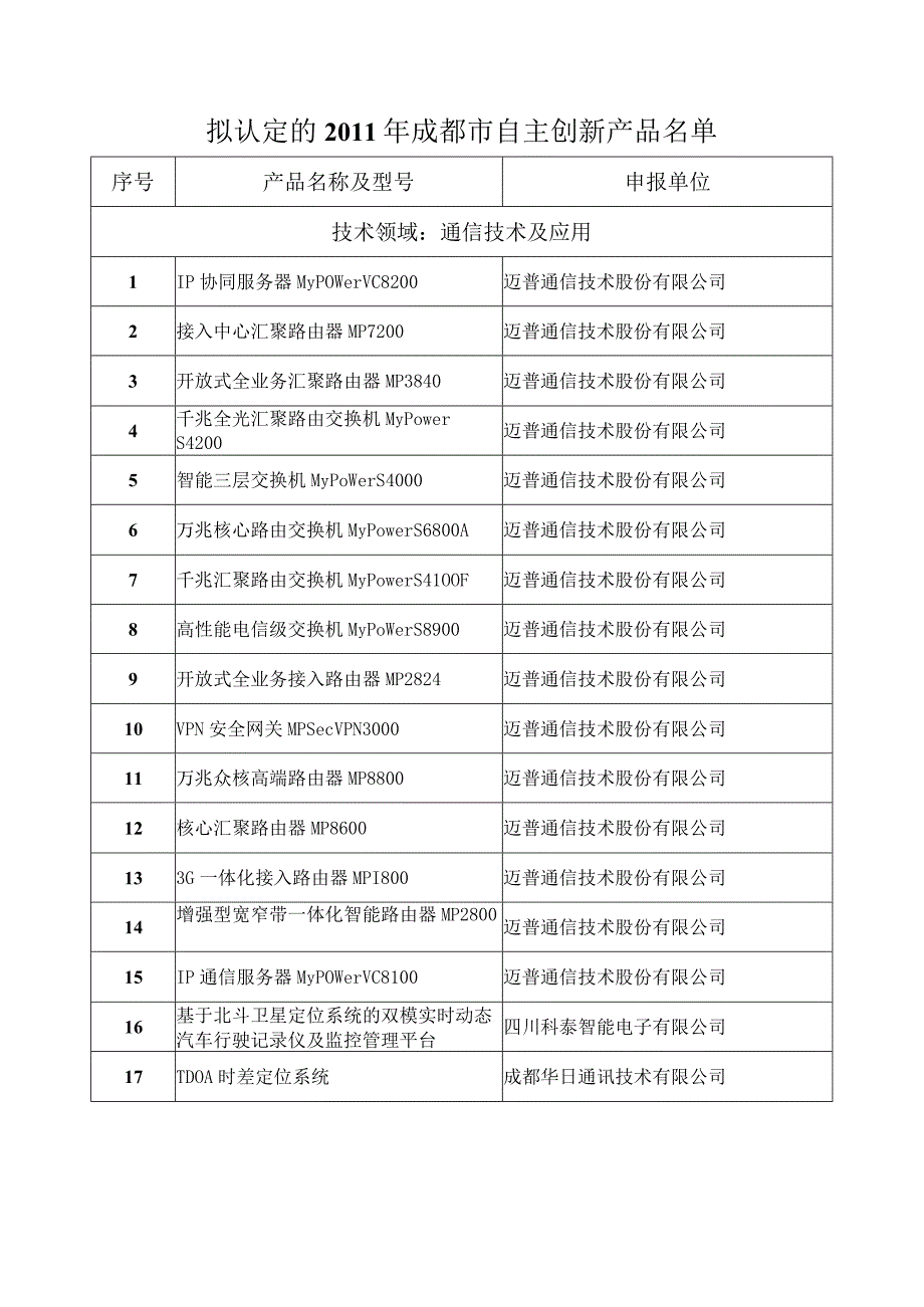 成都市自主创新产品认定工作小组.docx_第2页