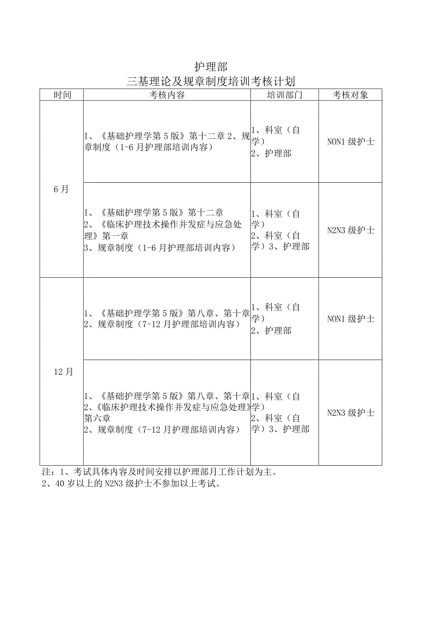 医院三基规章制度考核培训计划.docx_第1页