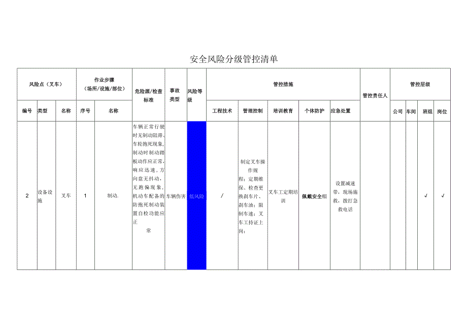 环境科技有限公司叉车安全风险分级管控清单.docx_第1页