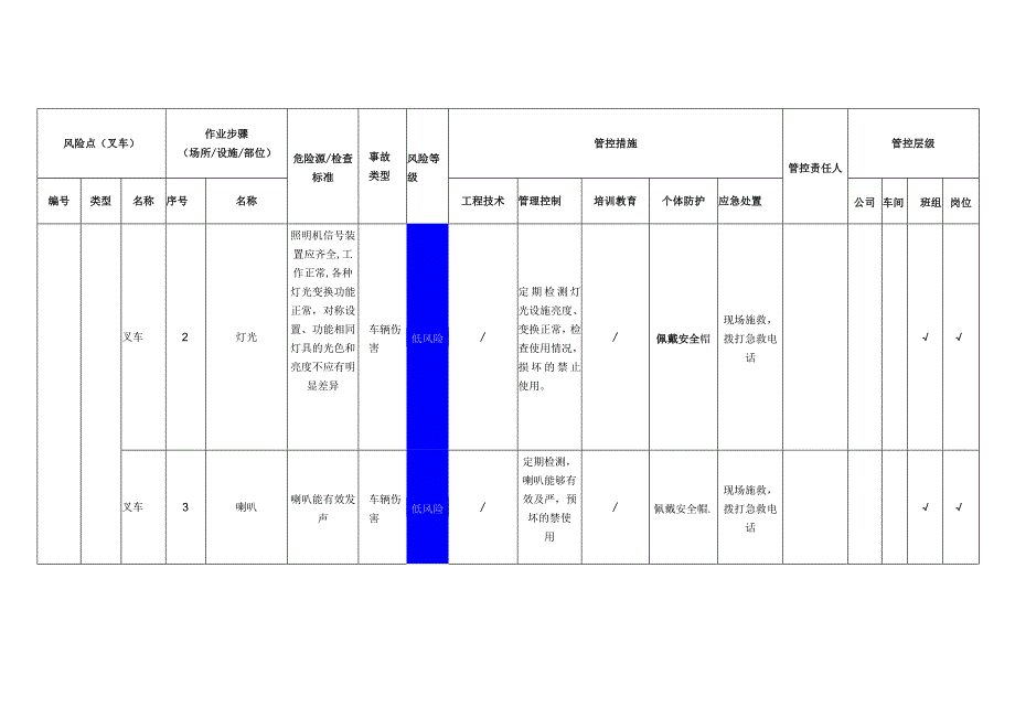 环境科技有限公司叉车安全风险分级管控清单.docx_第2页