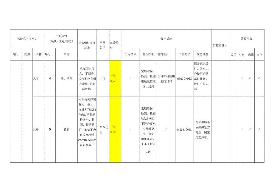 环境科技有限公司叉车安全风险分级管控清单.docx_第3页