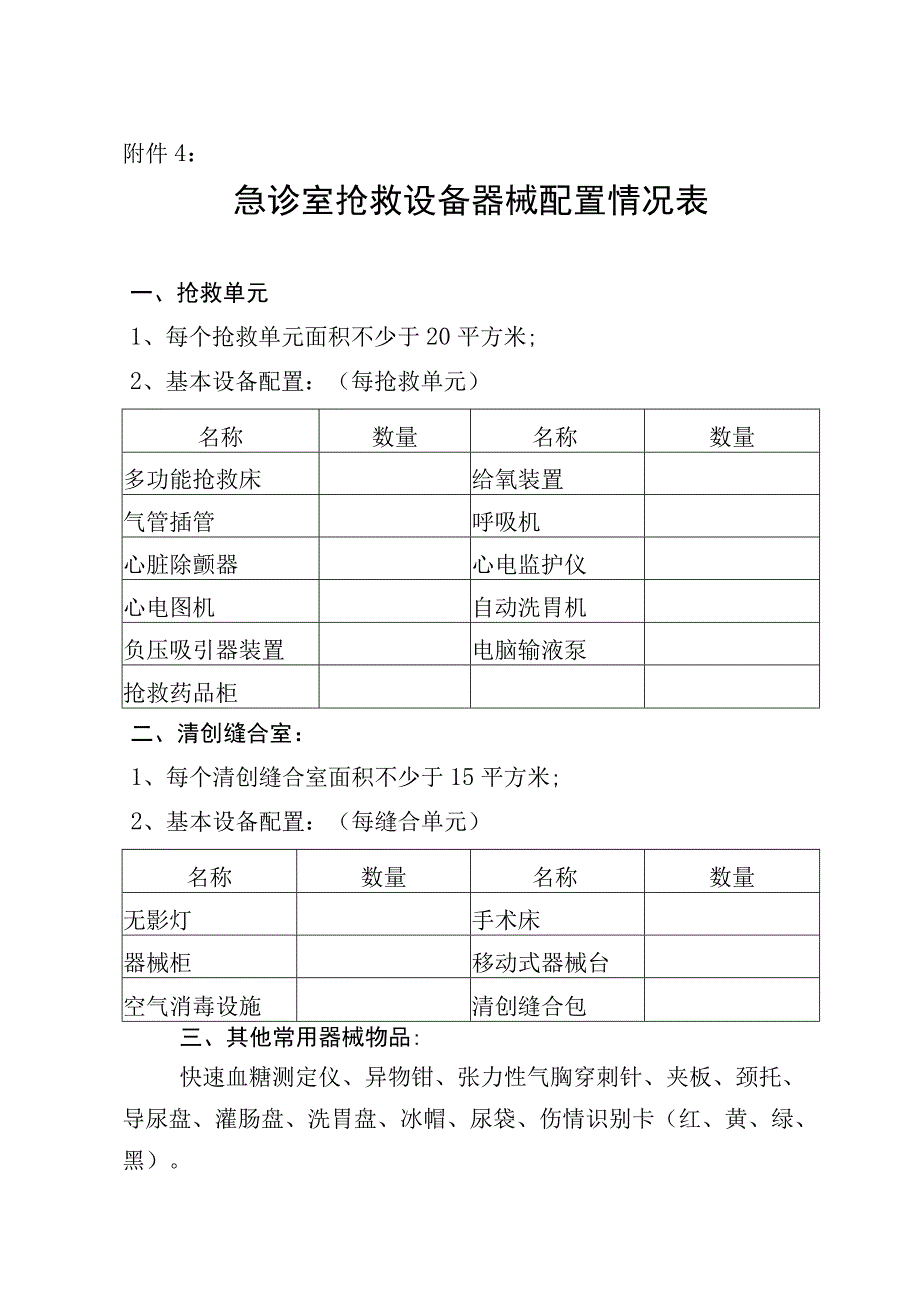 急诊室抢救设备器械配置情况表.docx_第1页