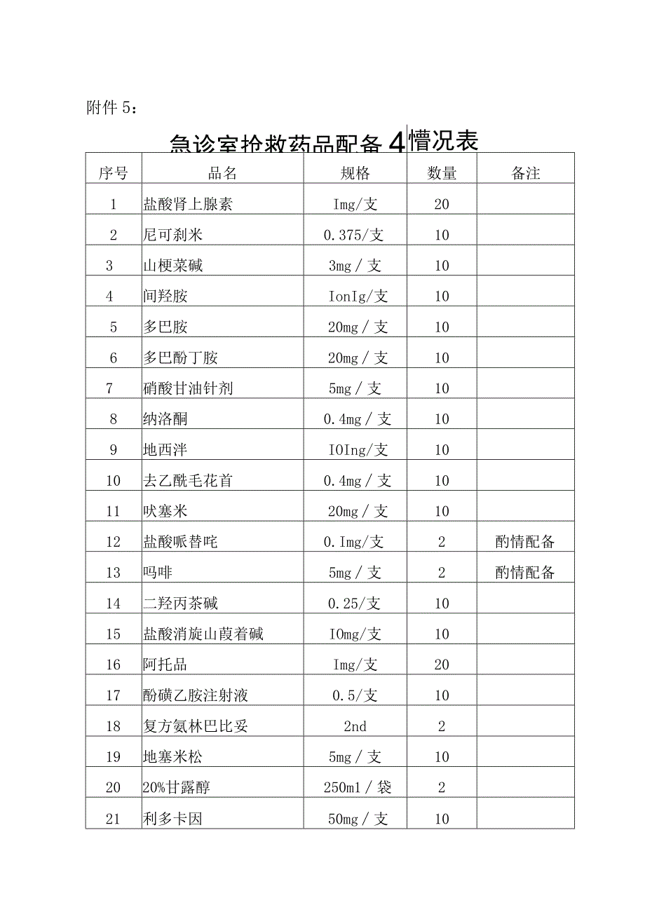 急诊室抢救设备器械配置情况表.docx_第3页