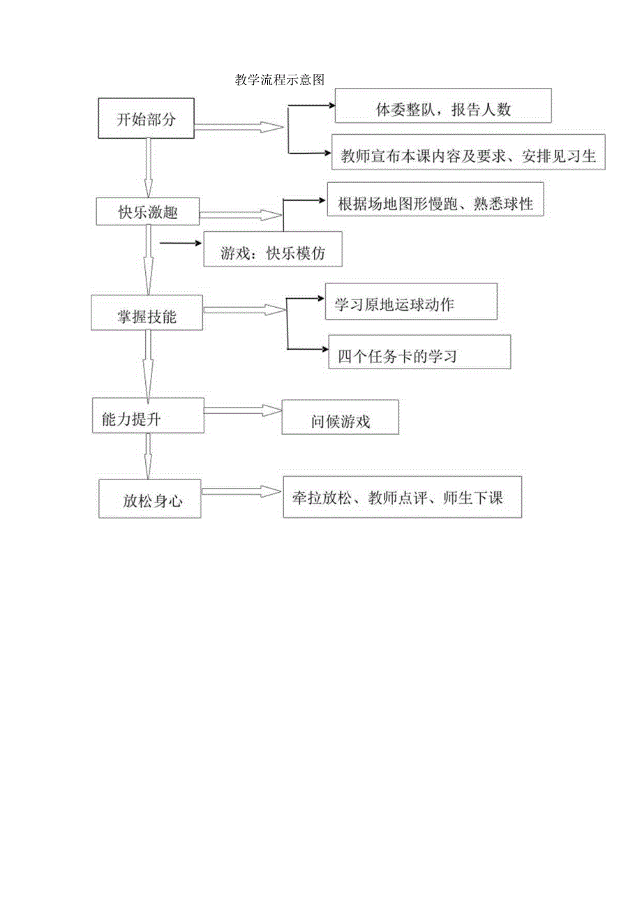 水平二（四年级）体育《小篮球：行进间运球》教学设计及教案.docx_第3页