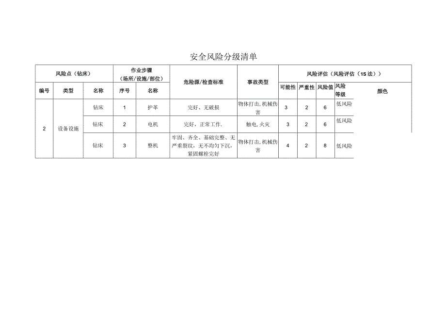 环境科技有限公司钻床安全风险分级清单.docx_第1页